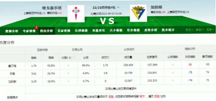 天天盈球足球即时比分新浪体育，球迷实时数据利器